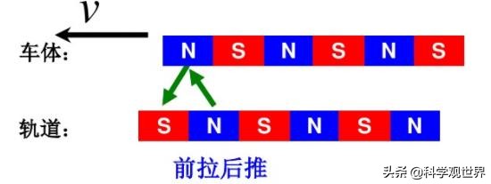 磁悬浮列车和高铁的区别是什么,磁悬浮列车应用了什么原理运行的