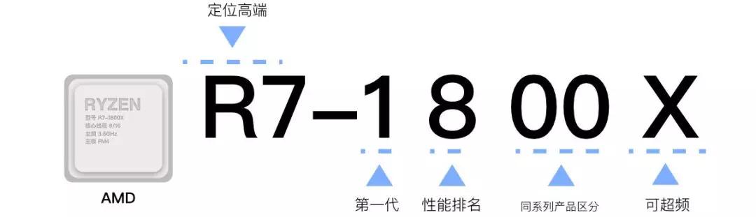 不懂硬件的人怎么配置电脑,电脑小白怎么配电脑不被坑
