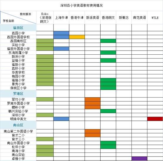 朗文国际英语和新概念的区别,wonders教材和朗文教材哪个好