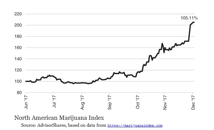*麻大**股波动大，这位投资人认为至少有5个原因