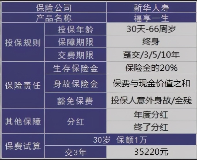 理财怎么买比较安全可靠,理财险购买攻略哪个保险公司可靠