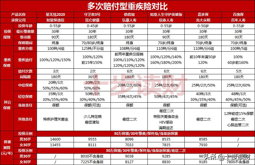 复星重疾险有哪些优势,复星保德信星无忧