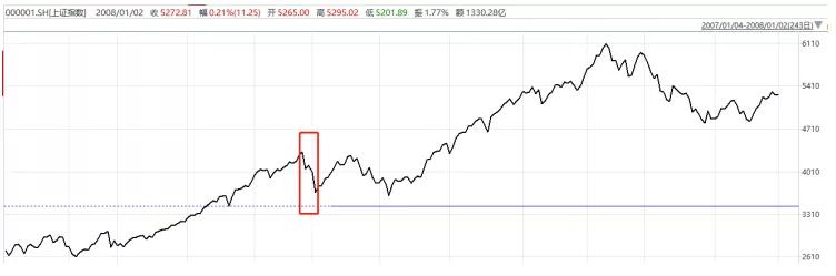今天港股大涨港股基金有收益吗,港股卖出后收益变少了