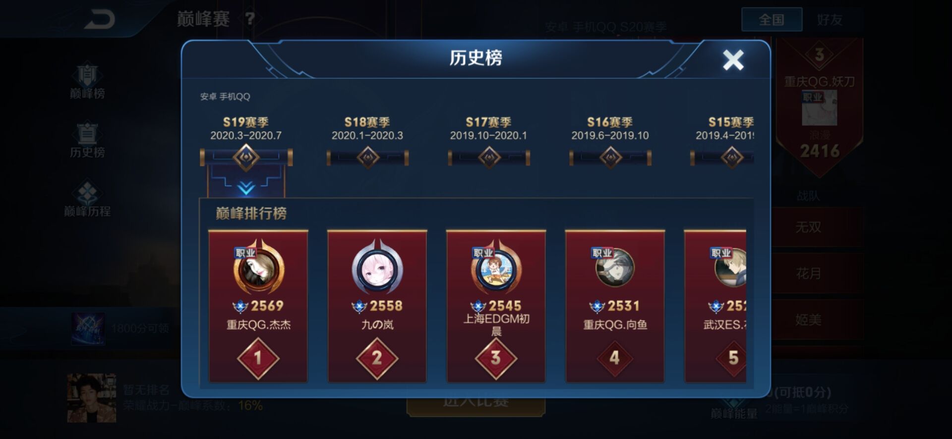 现在巅峰分数为什么没有以前高了,巅峰分数对应多少巅峰表现