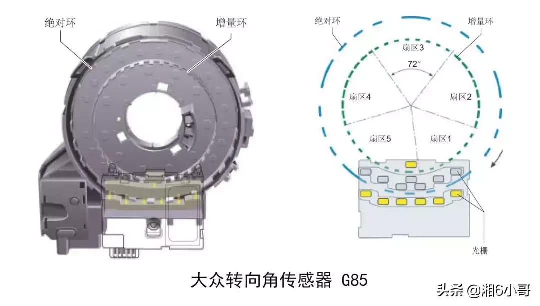 电子助力转向出问题还可以开吗,电子转向助力故障不修有什么影响