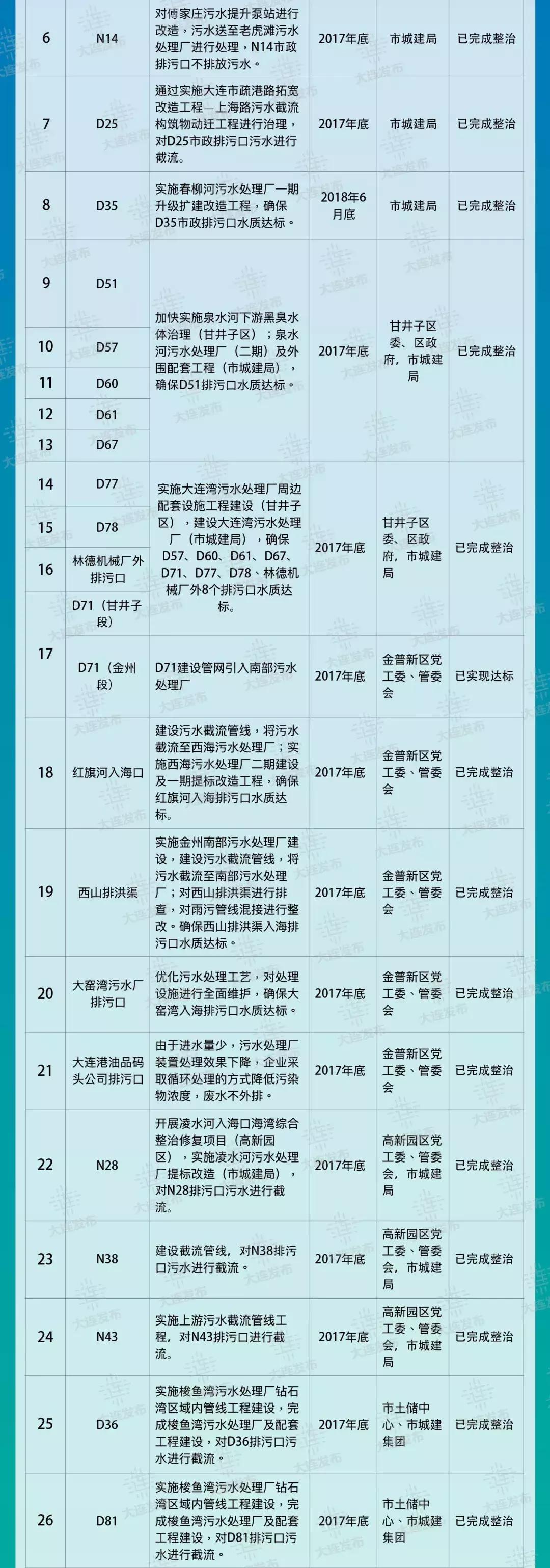 被列入重点排污名单,排污口被查