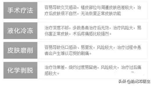 咖啡斑短时间内增大,宝宝身上的牛奶咖啡斑增大了