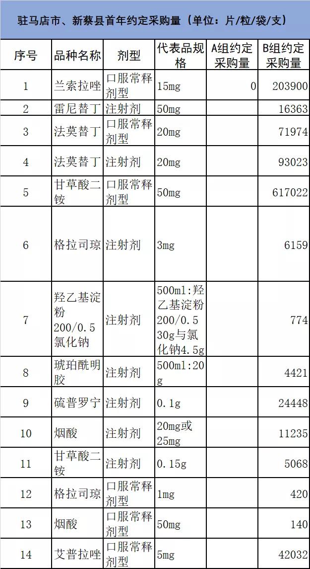 21个中药集采品种,2023年集采药品目录