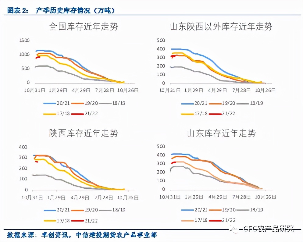 苹果库存是涨还是跌,苹果库存下降