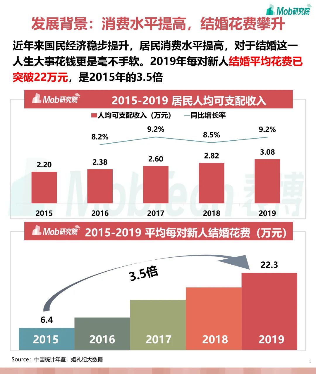 婚庆产业研究,互联网婚恋交友行业报告