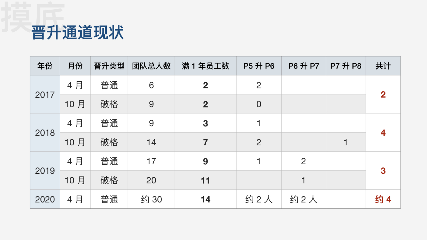 前端早早聊资料,前端早早聊怎么样