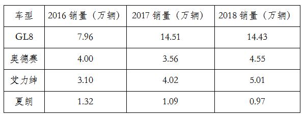mpv别克gl8最值得购买车型,mpv市场王者别克gl8新品亮相