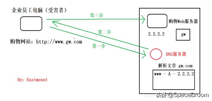 黑客需要掌握的windows基础命令,windows渗透常用命令