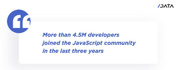 2022值得学习的编程语言,最流行的编程语言1965-2021年