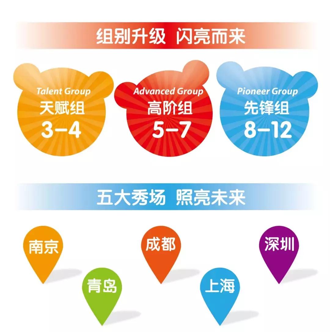 爱贝国际少儿英语demo课比赛,爱贝少儿英语大赛