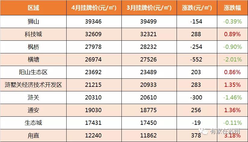 最新苏州住宅二手房100万价格,2022苏州小区二手房价