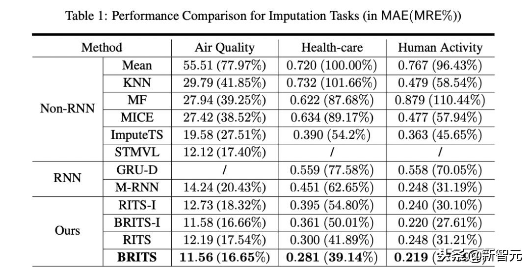 ailab最新成果,ailab是做什么的