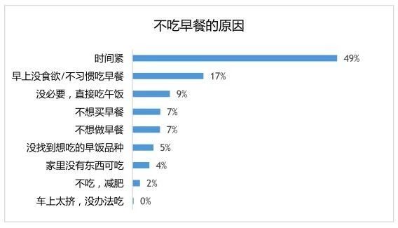 10平米早餐小店,早餐店外卖一天做到200单