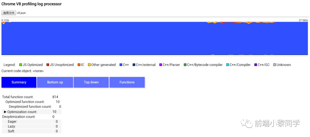 nodejs项目的性能优化,node测试性能