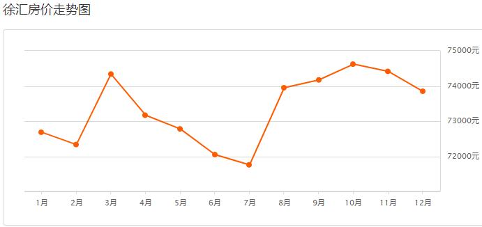 目前上海二手房是跌还是涨,上海虹口区二手房价最新价格表