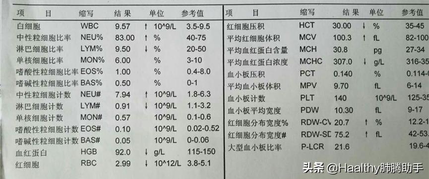 验血是什么原理得出结果,验血主要查什么问题