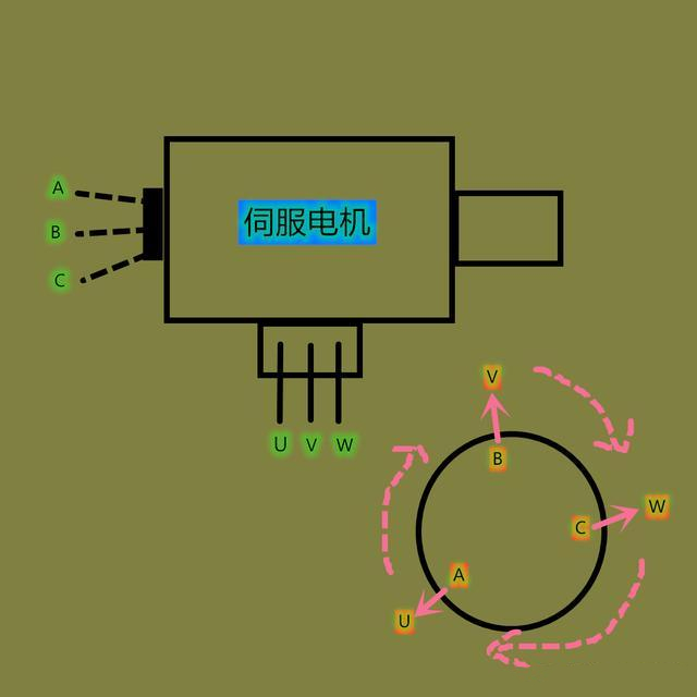 伺服马达反转怎么调回正转,怎样改变伺服电机旋转方向