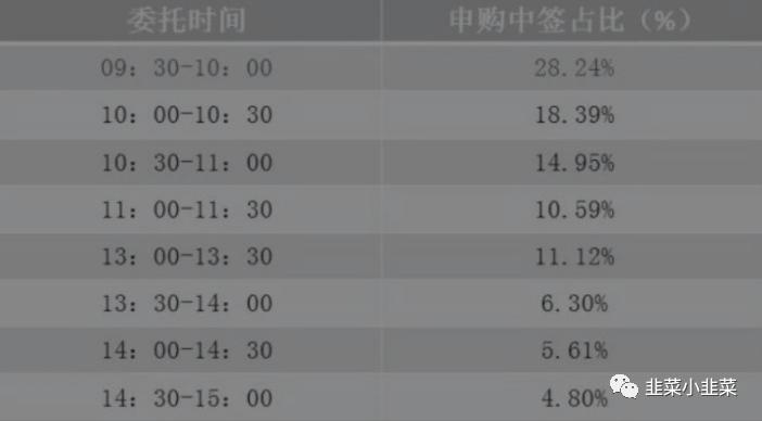 股票打新技巧和方法,a股打新股成功