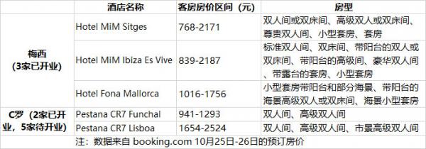 梅西与c罗的对决赢过几次,梅西与c罗的对决谁赢得多