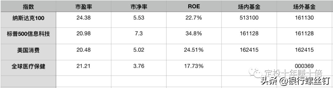 国内美股指数etf基金有哪些,美股基本面指数基金有哪些