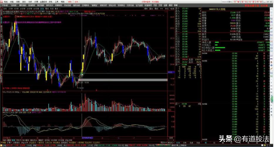 游资操盘手法与操盘实录,游资操盘手法和逻辑股票怎么复盘