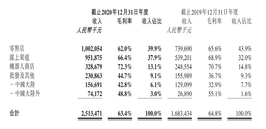 泡泡玛特茅台,茅台狂飙市值