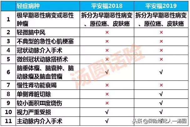 买了平安福保险3年了,买了平安福怎么回本