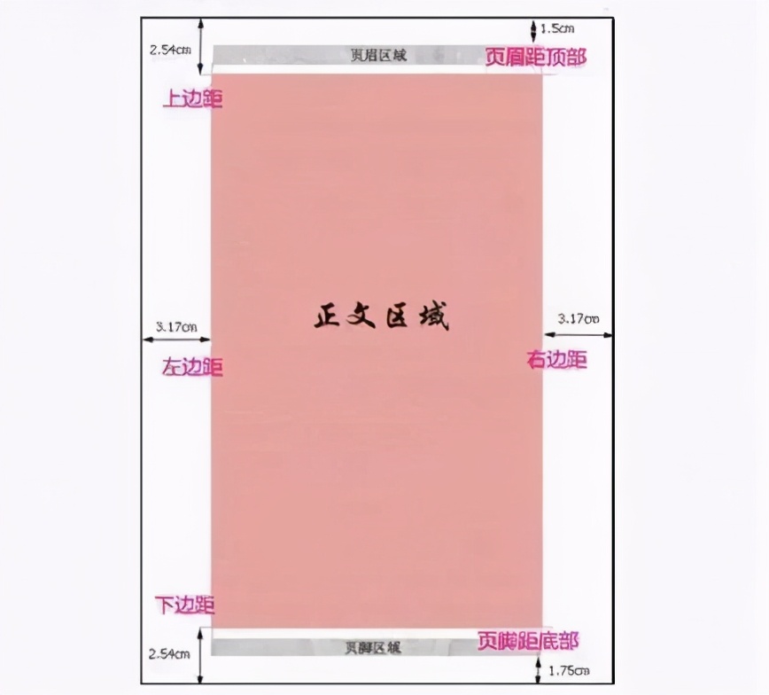 毕业论文word排版技巧有哪些,wordvba高效排版范例应用