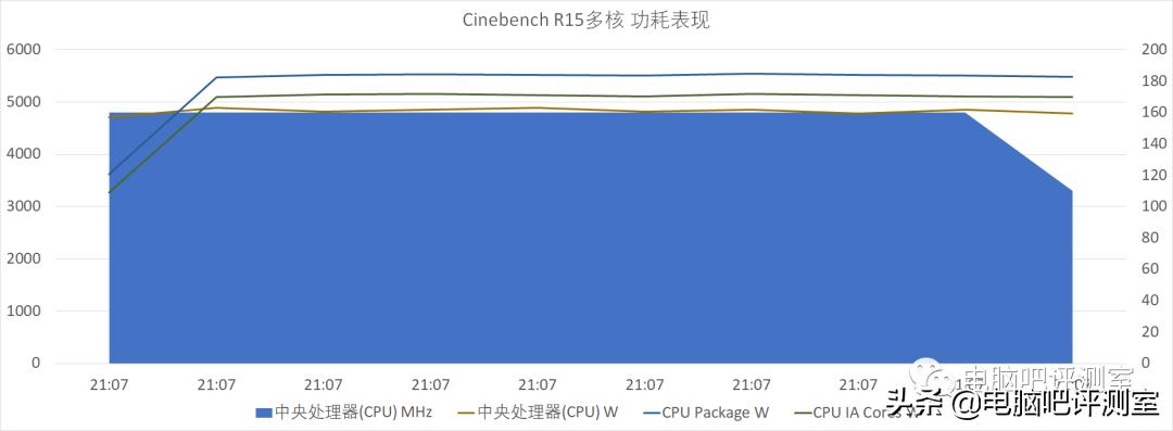 华硕rogmaximusxiii双卡,华硕rogmaximus主板对比
