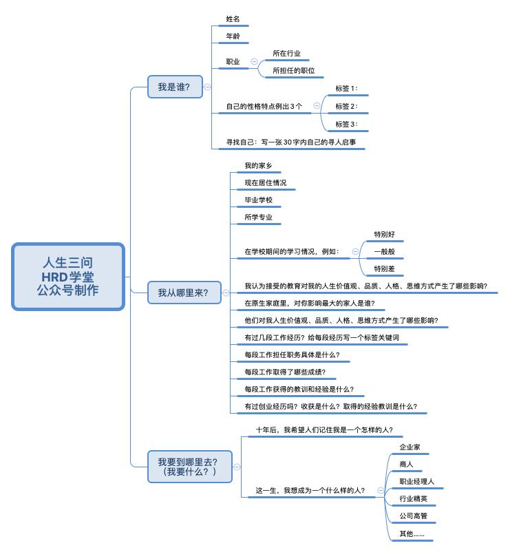 35岁职场危机怎么过,35岁的男人职场应该怎么规划未来