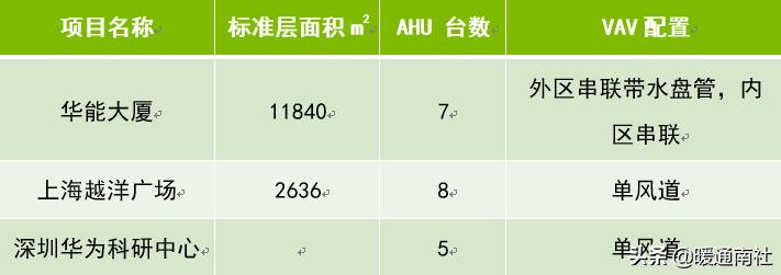 vav系统设计及案例分析,vav设计指南