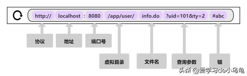 https工作原理,https和http什么区别