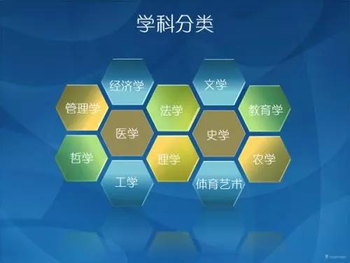 考研后身价倍增的七个专业,考研后身价猛涨的5大专业