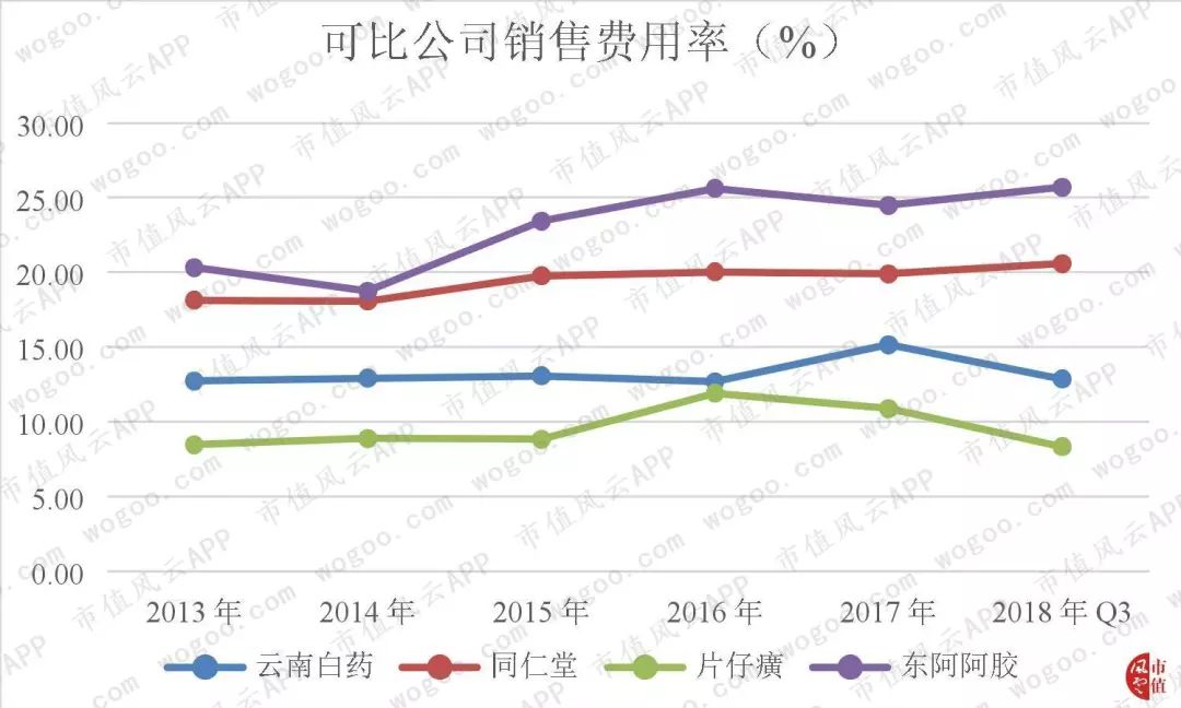 “北有同仁堂，南有片仔癀”|风云独立研报