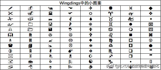 excel特殊符号正方形加一横怎么弄,excel特殊符号制图时变成字母