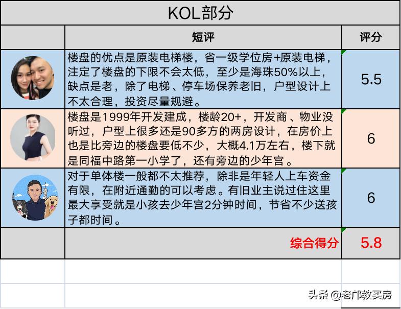 广州越秀区学位房性价比最高的,海珠区性价比高的学位房