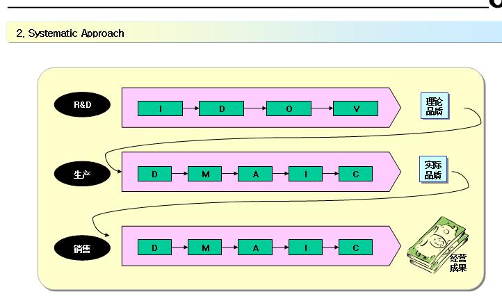 6西格玛黑带培训视频教材资源,精益六西格玛黑带课程