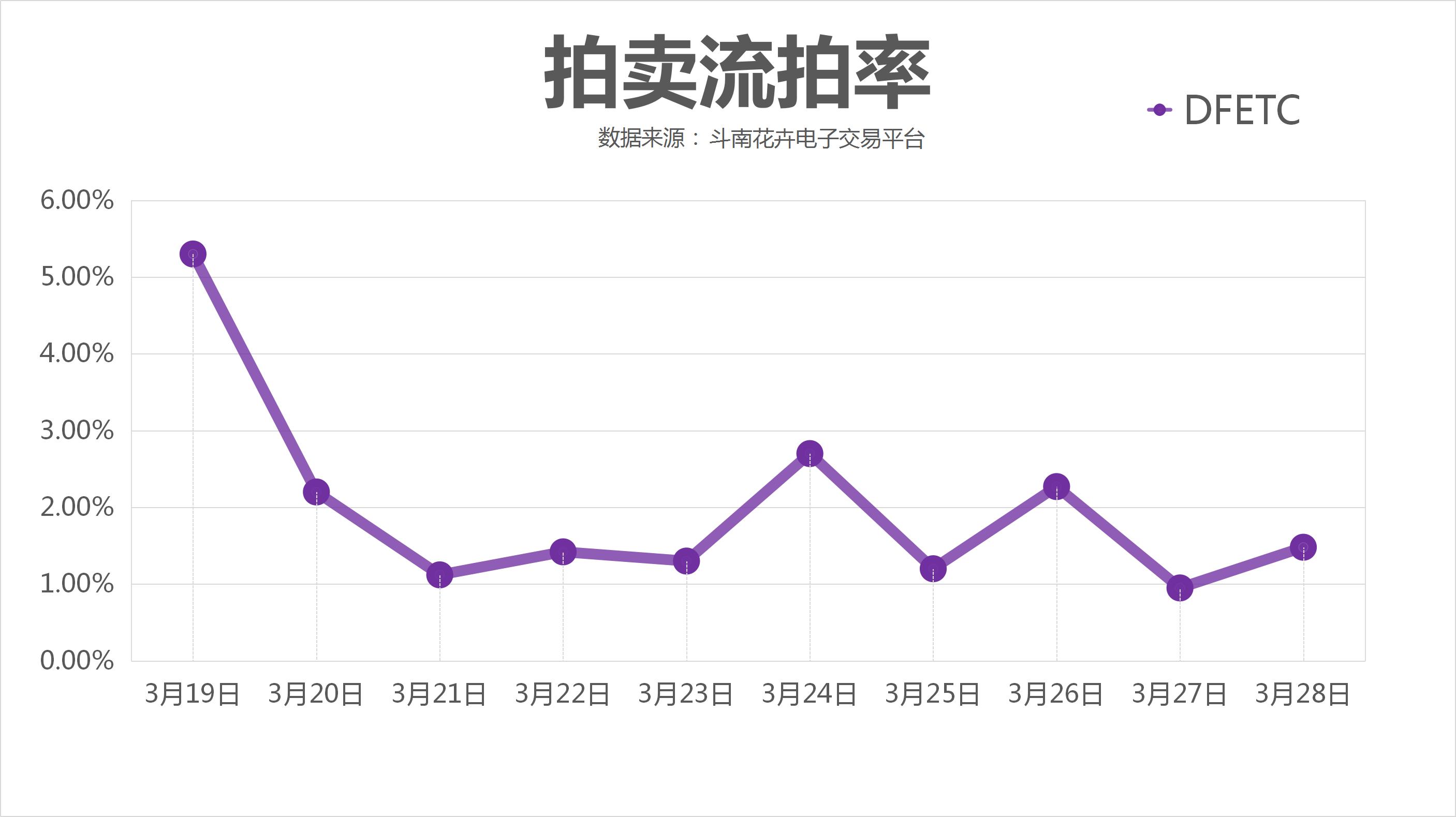 今年春节花市行情怎样,2023年花市行情预测