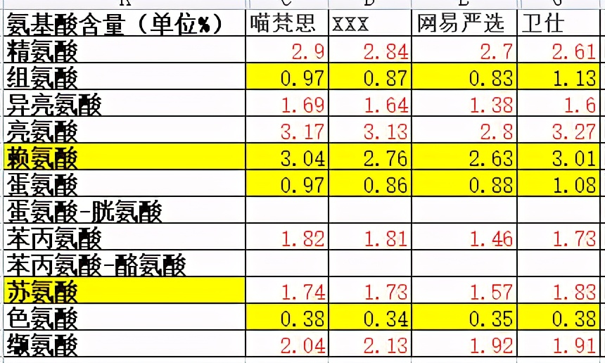 网红猫粮全是智商税,抖音爆款猫粮测评