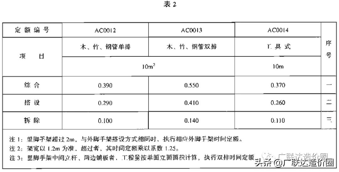 砌筑成本,砌筑工程报价表