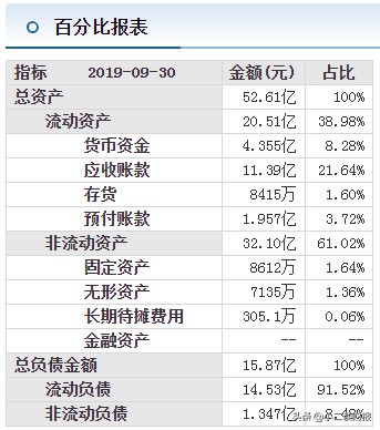 河北秦皇岛市3家上市公司详解