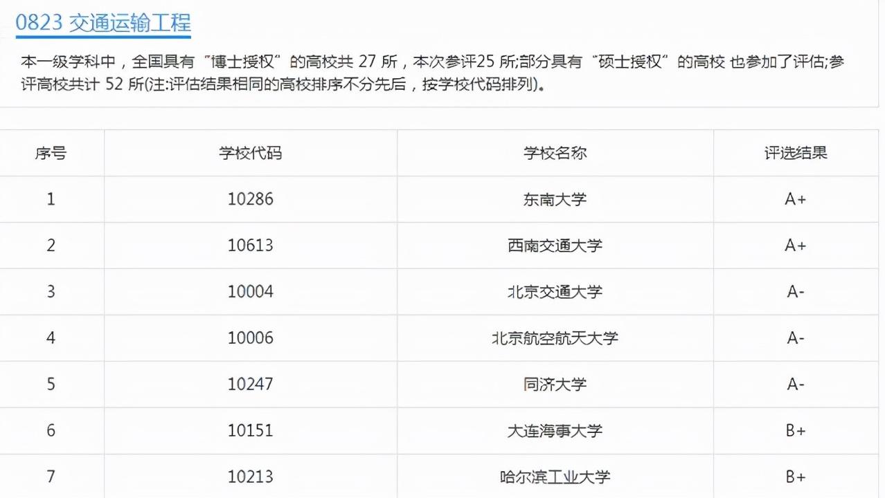 北航交通运输专业一流,跨界伤害