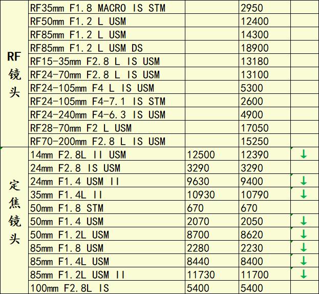 a7r4降价,a7r4行情