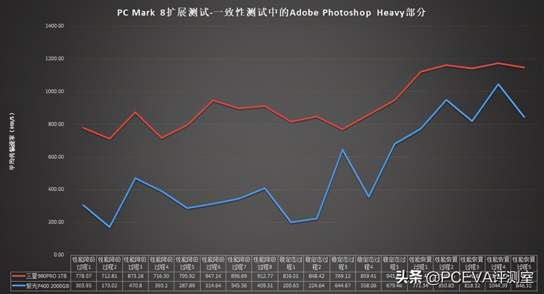pcie4.0满血固态硬盘推荐,满血pcie5.0固态