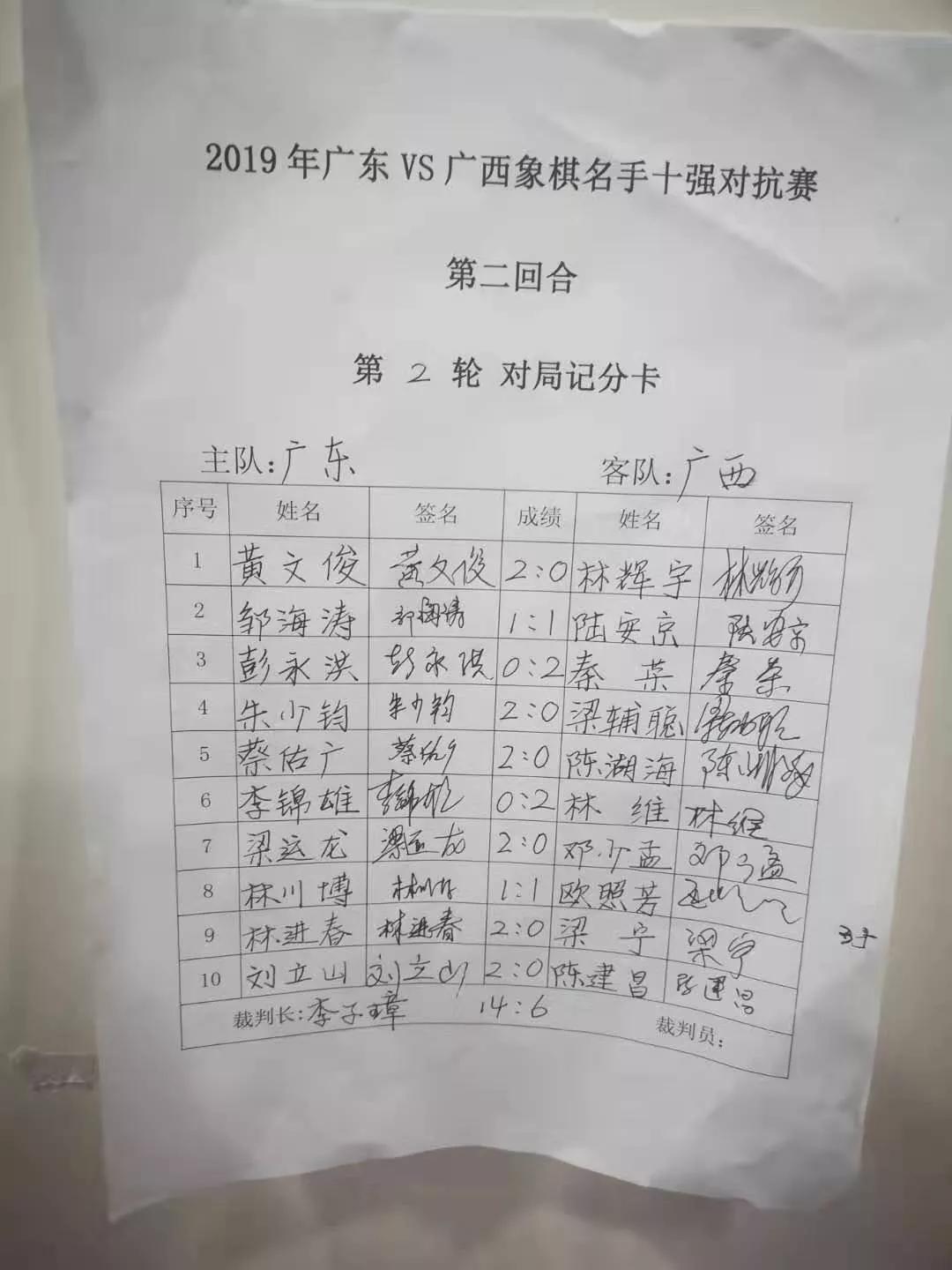 象棋广东十虎对广西十强成绩单,广东vs广西象棋名手十强对抗赛